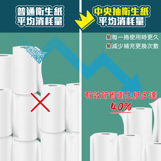 中央抽取式捲筒衛生紙