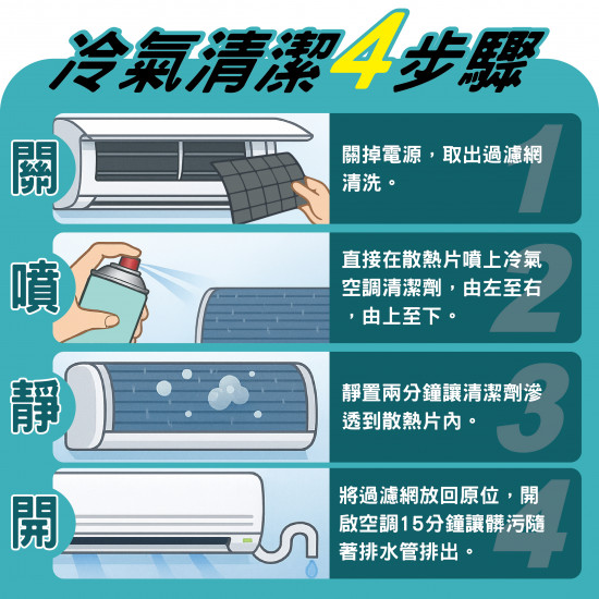 冷氣空調清潔劑331 ml