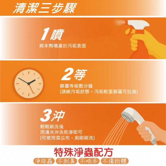 全能淨除浴廁清潔劑1美加侖